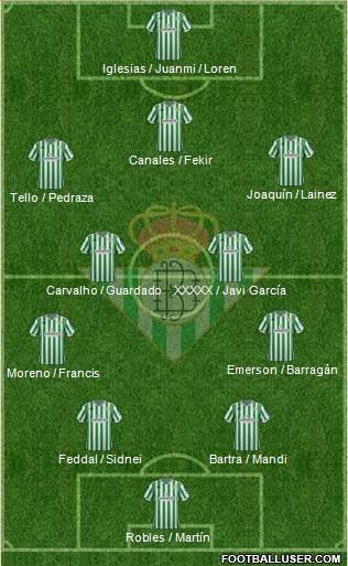 Real Betis B., S.A.D. Formation 2019