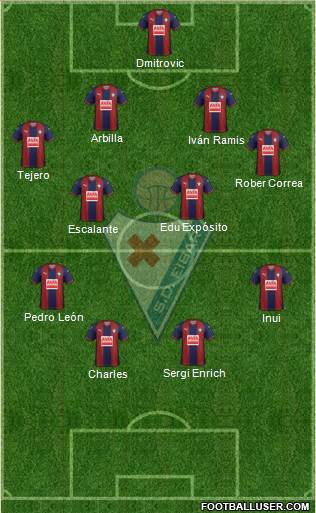 S.D. Eibar S.A.D. Formation 2019