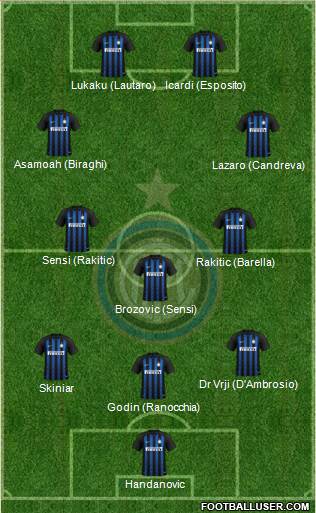 F.C. Internazionale Formation 2019