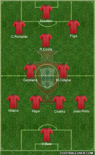 Portugal Formation 2019