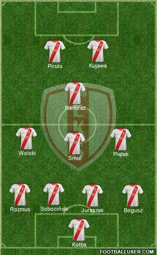 Lodzki Klub Sportowy Formation 2019