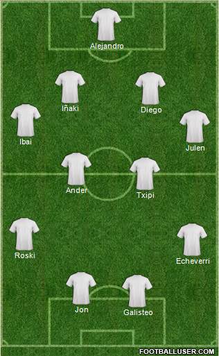Dream Team Formation 2019