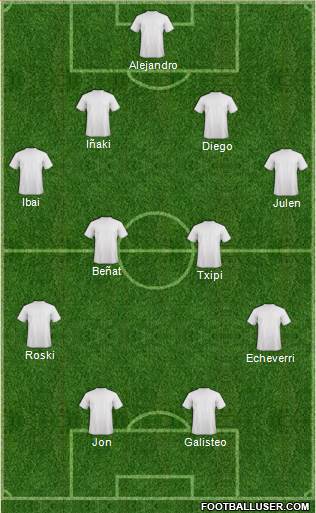Dream Team Formation 2019