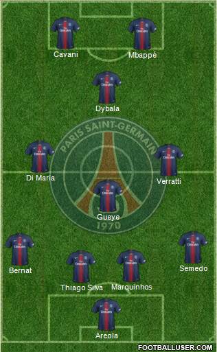 Paris Saint-Germain Formation 2019