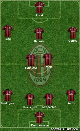 A.C. Milan Formation 2019