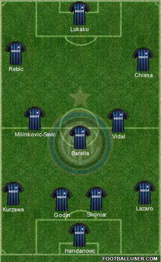 F.C. Internazionale Formation 2019