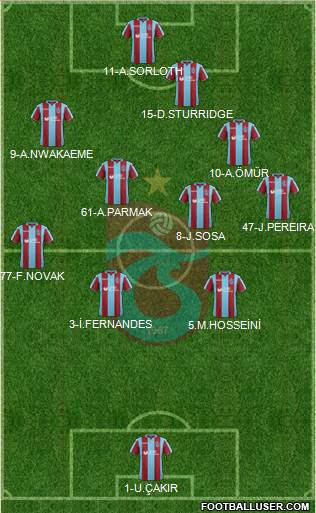Trabzonspor Formation 2019
