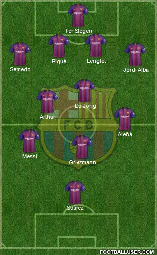 F.C. Barcelona Formation 2019