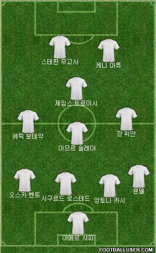 Dream Team Formation 2019