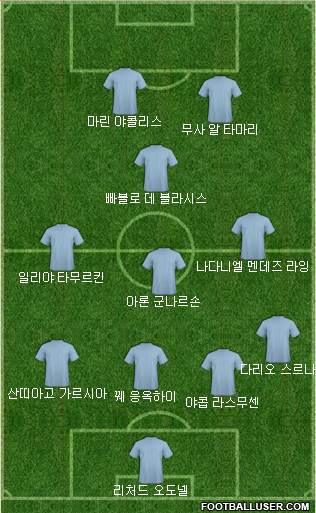 Dream Team Formation 2019