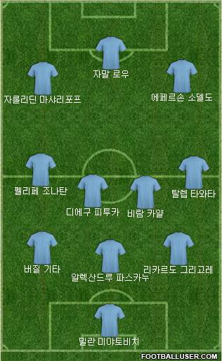 Dream Team Formation 2019