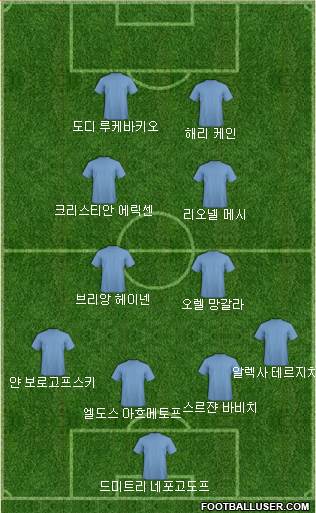 Dream Team Formation 2019