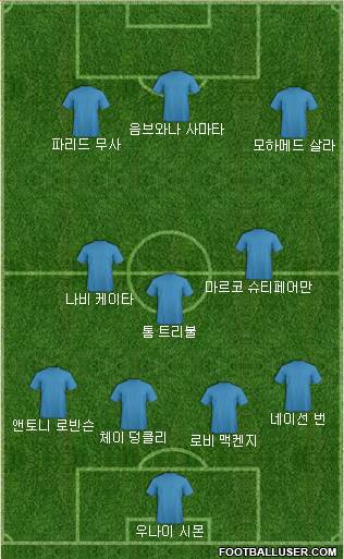 Dream Team Formation 2019