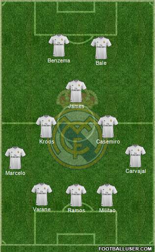 Real Madrid C.F. Formation 2019