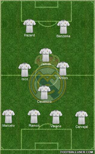 Real Madrid C.F. Formation 2019