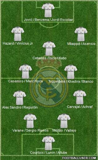 Real Madrid C.F. Formation 2019