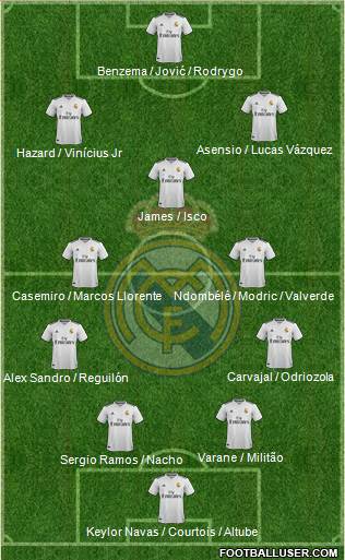 Real Madrid C.F. Formation 2019