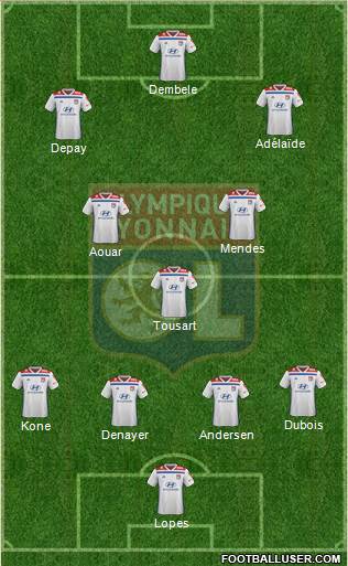 Olympique Lyonnais Formation 2019