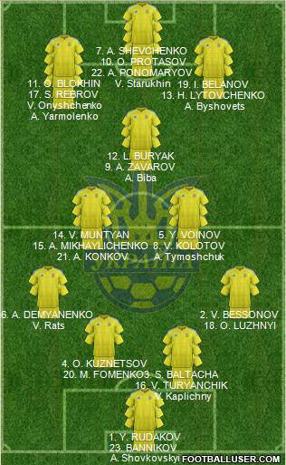 Ukraine Formation 2019