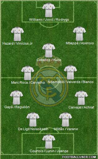 Real Madrid C.F. Formation 2019