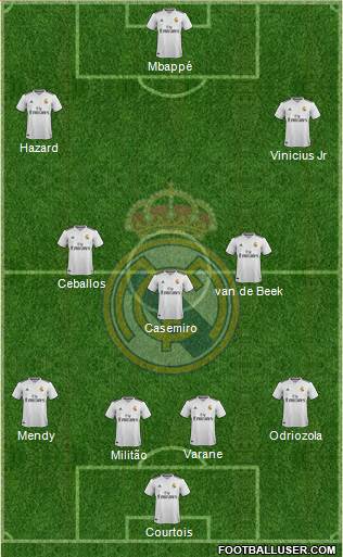 Real Madrid C.F. Formation 2019