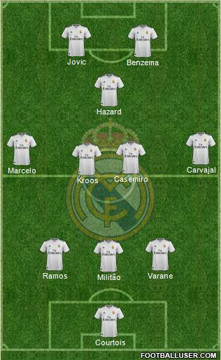 Real Madrid C.F. Formation 2019