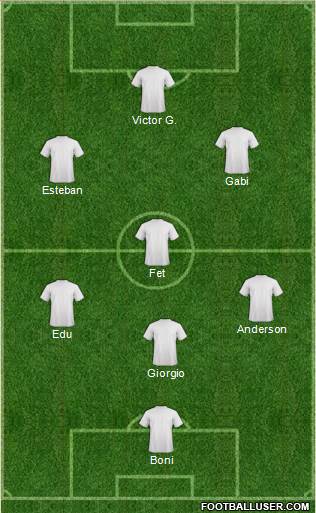 Champions League Team Formation 2019
