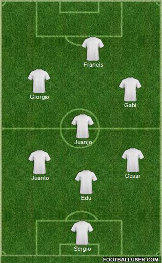 Champions League Team Formation 2019
