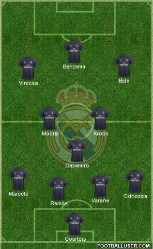 Real Madrid C.F. Formation 2019