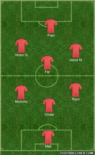 Champions League Team Formation 2019