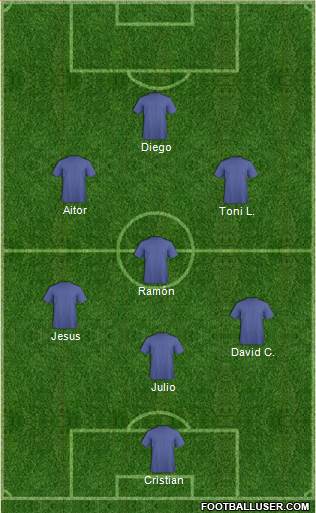 Champions League Team Formation 2019