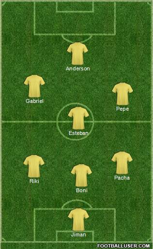 Champions League Team Formation 2019