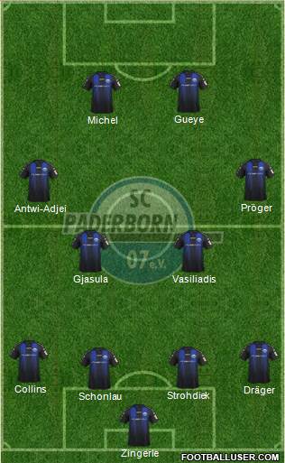 SC Paderborn 07 Formation 2019
