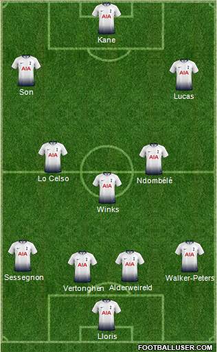 Tottenham Hotspur Formation 2019