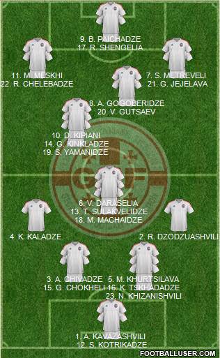 Georgia Formation 2019