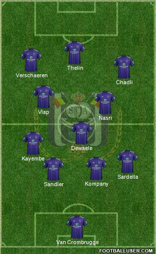 RSC Anderlecht Formation 2019
