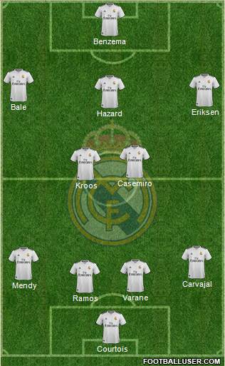 Real Madrid C.F. Formation 2019