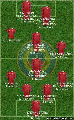 Chile Formation 2019
