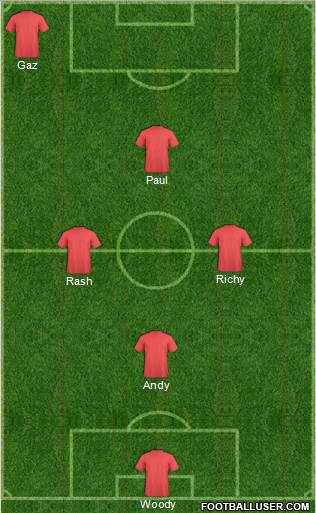 Sunderland 4-4-2 football formation