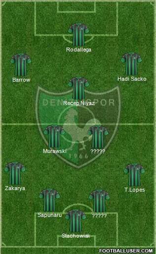 Denizlispor Formation 2019