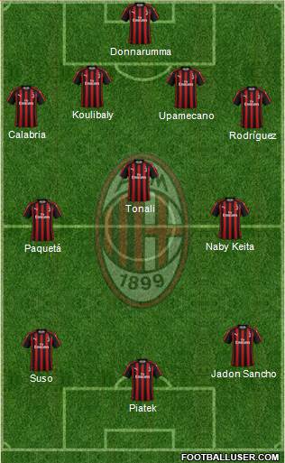 A.C. Milan Formation 2019