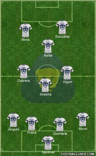 Club de Fútbol Universidad 4-3-1-2 football formation