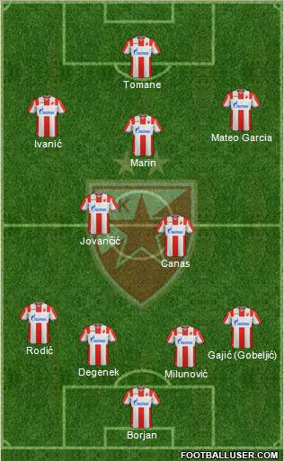 FC Red Star Belgrade 4-2-3-1 football formation