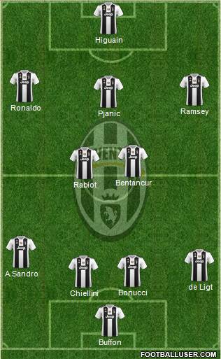 Juventus Formation 2019