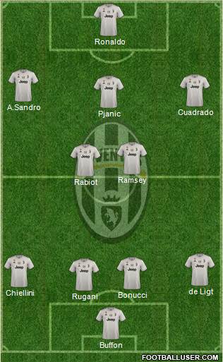 Juventus Formation 2019