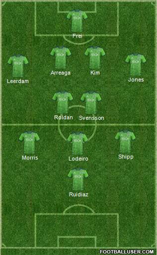 Seattle Sounders FC Formation 2019