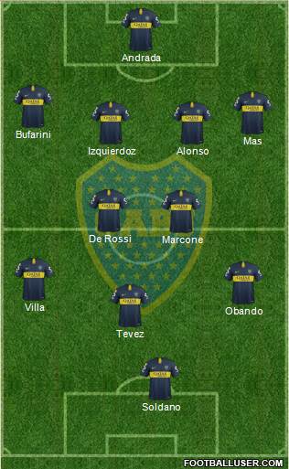 Boca Juniors Formation 2019