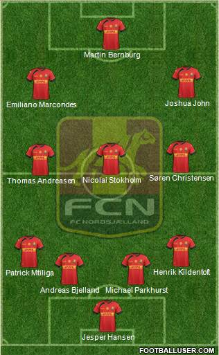 Football Club Nordsjælland Formation 2019