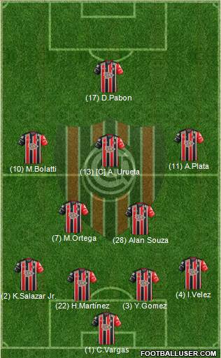 Chacarita Juniors football formation