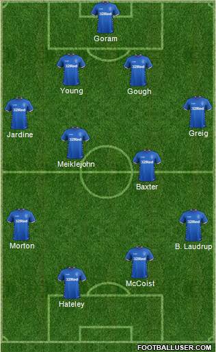 Rangers Formation 2019